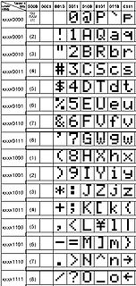 ASCII-Zeichentabelle mit Binärwerten