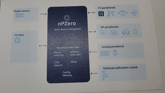 Blockschaltbild eines nPZero Mikrocontrollers