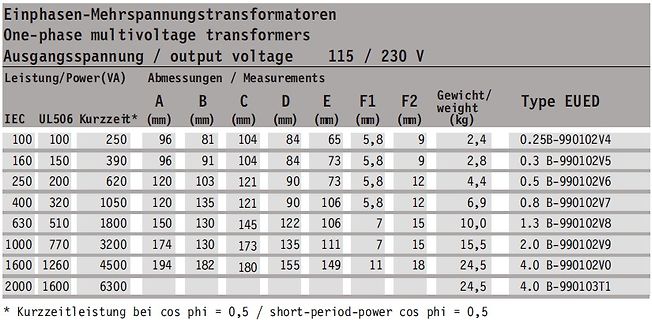 Tabelle mit Spezifikationen von Einphasen-Mehrspannungstransformatoren