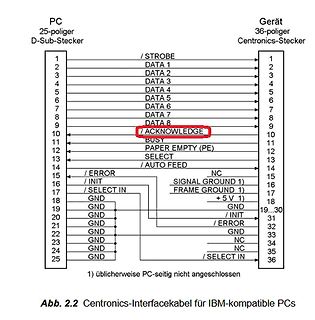 Pinbelegung Centronics-Interfacekabel PC zu Gerät