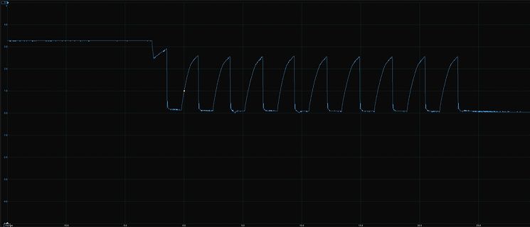 Oszilloskop-Messkurve eines periodischen Signals