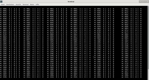 Tabelle mit Datenwerten und Spaltenüberschriften