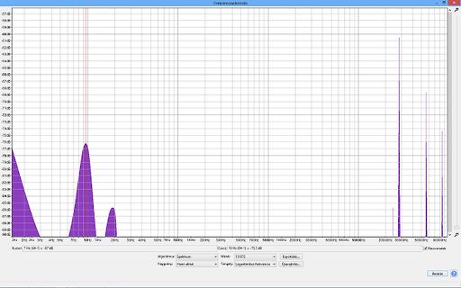 Frequenzanalyse Diagramm