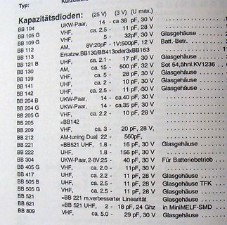Tabelle von Kapazitätsdioden Typen und Spezifikationen