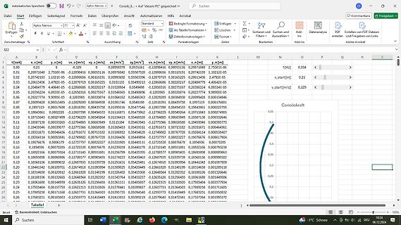 Excel-Tabelle mit Messdaten und Diagramm