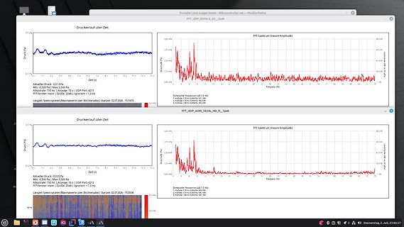 Software-Fenster mit Druckverlauf und FFT-Spektrum
