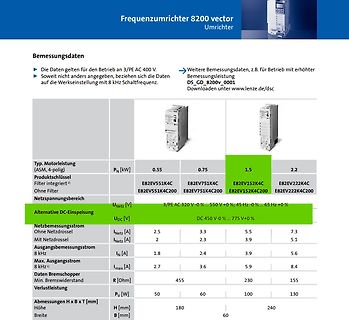 Datenblatt eines Frequenzumrichters 8200 vector