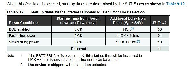 Tabelle zu Start-up Zeiten eines RC-Oszillators