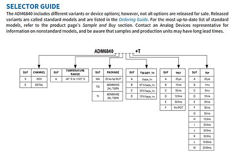 Selector Guide für ADM6840 Bauteilvarianten