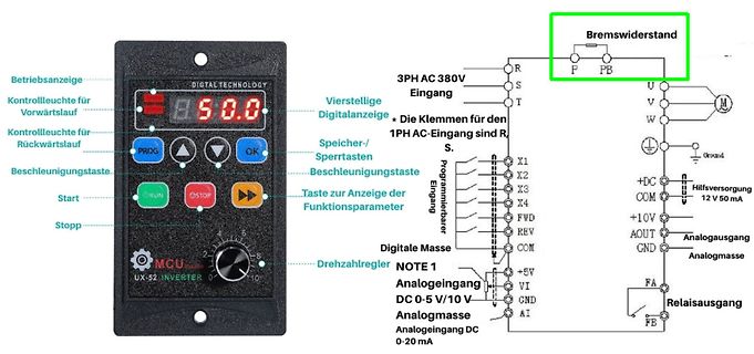 Schaltplan und Bedienpanel eines Frequenzumrichters