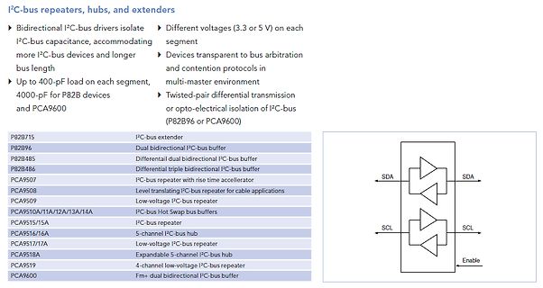 Übersicht I2C-Bus Repeater, Hubs und Extender