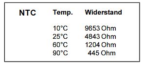 Tabelle mit NTC-Widerstandswerten bei verschiedenen Temperaturen