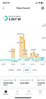 Screenshot einer Stromverbrauch-App mit Leistungsdiagramm