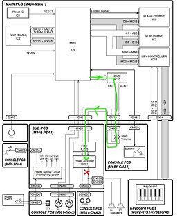 Blockschaltbild einer Elektroniksteuerung
