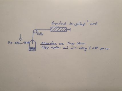 Skizze eines mechanischen Versuchsaufbaus