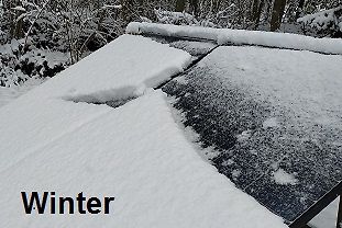 Schneebedecktes Dach im Winter