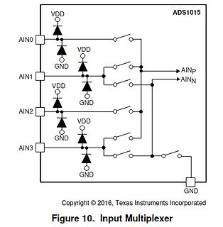 Schaltplan eines Input-Multiplexers für ADS1015