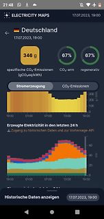 Screenshot der Stromerzeugung und CO2-Emissionen in Deutschland