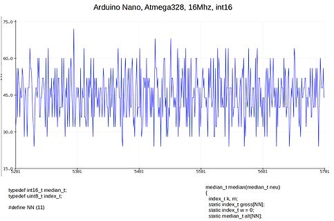 Diagramm eines Signals und C-Code für Arduino Nano