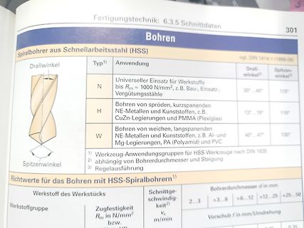 Buchseite über Spiralbohrer aus HSS