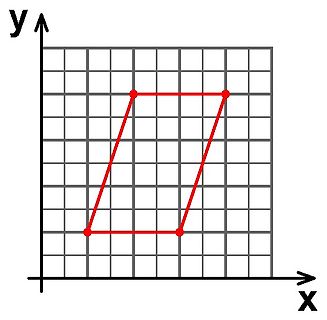 Parallelogramm in einem Koordinatensystem