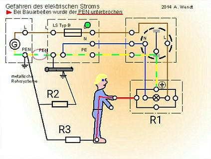 Schaltplan zur Veranschaulichung der Gefahren eines unterbrochenen PEN-Leiters