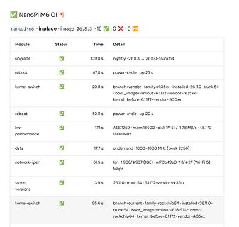 Software-Update-Statusliste für NanoPi M6