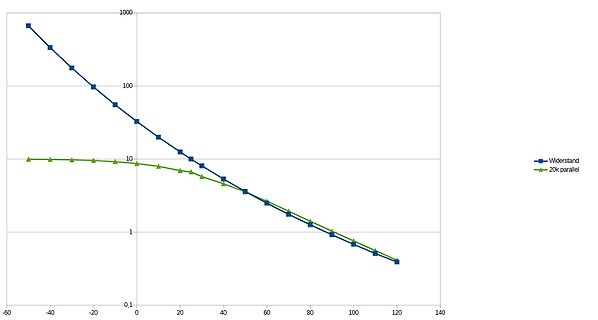Diagramm von Widerstand und 20k parallel