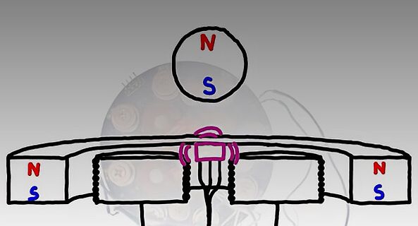 Skizze eines elektromagnetischen Aufbaus mit Magneten