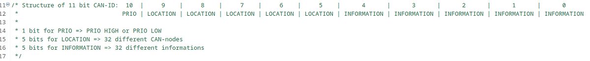 Code-Ausschnitt zur Struktur einer 11-Bit CAN-ID