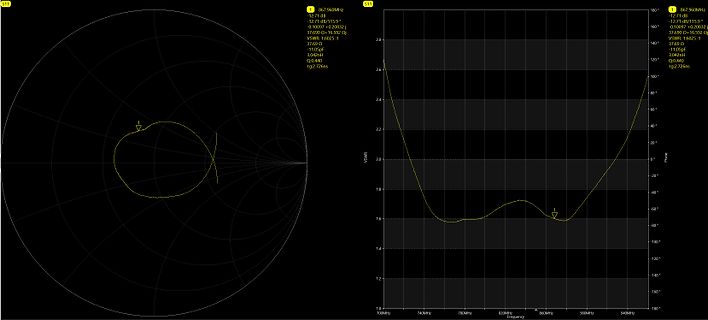 Smith-Chart und VSWR-Diagramm einer Antennenmessung