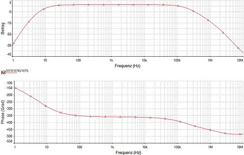 Bode-Diagramm eines Filters