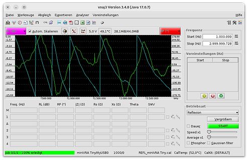 Screenshot einer VNA-Messsoftware mit S-Parameter-Kurven