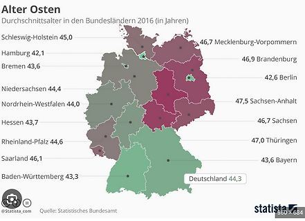 Karte des Durchschnittsalters in den deutschen Bundesländern 2016