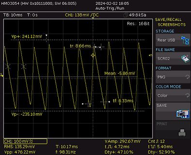 Oszilloskop-Screenshot eines periodischen Signals