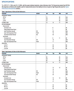 Datenblatt Spezifikationstabelle RF-Performance