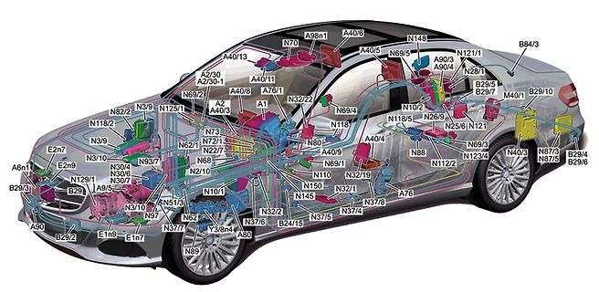 Grafische Darstellung von Bauteilbezeichnungen an einem Auto