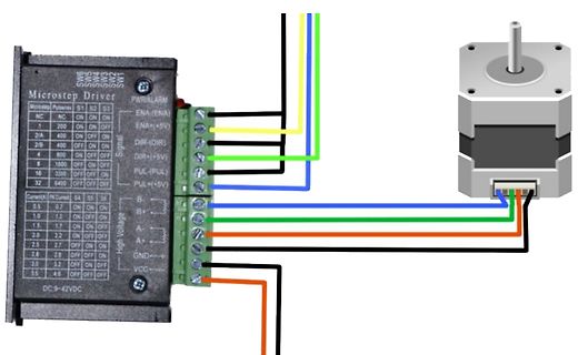 Microstep Driver mit Schrittmotor und Verkabelung