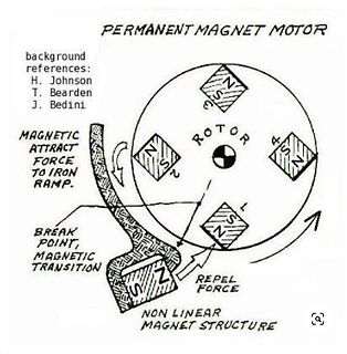 Skizze eines Permanentmagnet-Motors