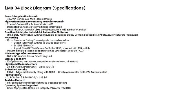 Spezifikationen i.MX 94 Blockdiagramm
