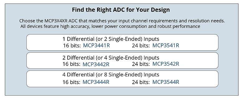 Auswahlhilfe für MCP3X4XR ADC Modelle