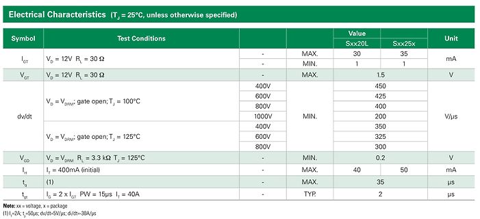 Tabelle der elektrischen Eigenschaften eines Bauteils