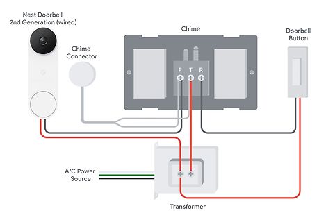 Verdrahtungsschema Nest Doorbell 2nd Generation