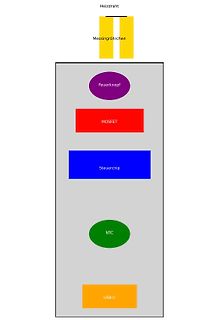 Blockschaltbild eines Heizgeräts