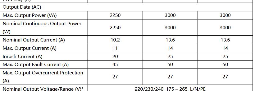 Tabelle mit technischen Daten eines Netzteils