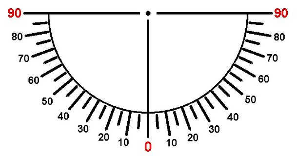 Gradmesser / Halbkreis-Skala