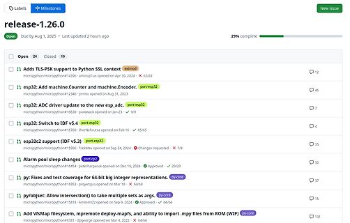 GitHub Issue Liste für release-1.26.0