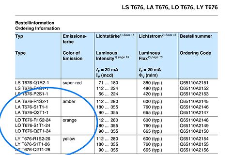Tabelle mit Bestelldaten für LEDs