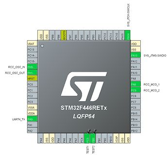 Pinbelegung STM32F446RETx LQFP64