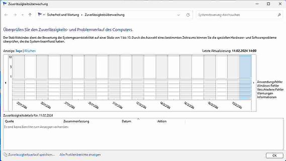Windows Zuverlässigkeitsüberwachung Diagramm